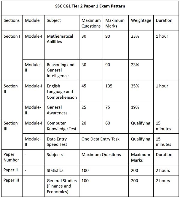 english exam paper essay 1